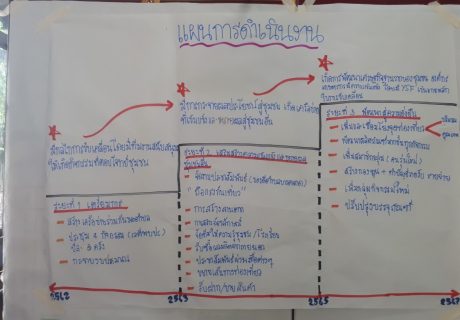 จัดเวทีชุมชนแบบมีส่วนร่วม อำเภอคลองเขื่อ_16