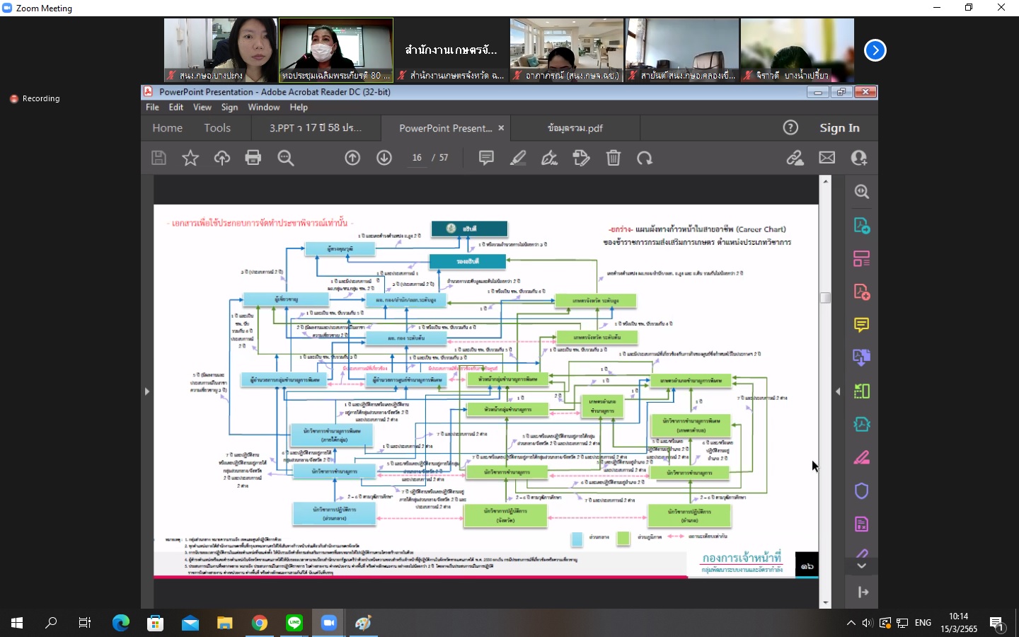 ร่วมเวทีแลกเปลี่ยนเรียนรู้ระดับอำเภอ(District Workshop : DW) ครั้งที่ 2/2565