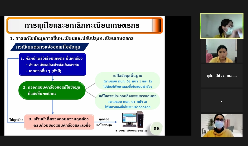 ร่วมประชุมชี้แจงการขึ้นและปรับปรุงทะเบียนเกษตรกร ปี 2565