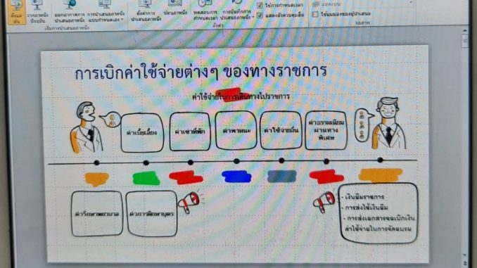 LINE_ALBUM_16ส.ค.65 Con การเงิน_๒๒๐๘๑๖_13