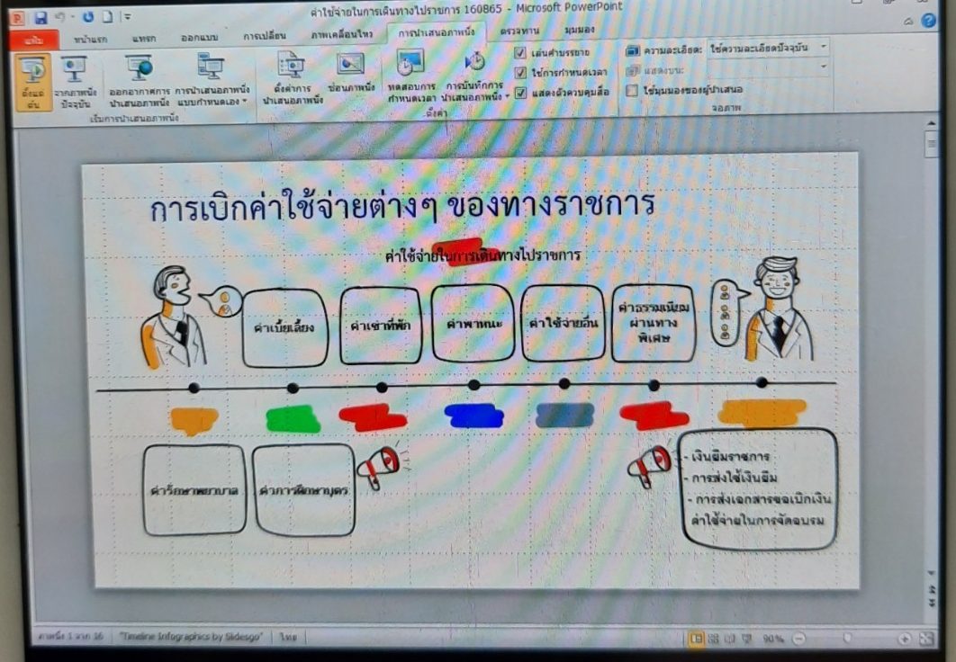 ร่วมประชุมสรุปผลการดำเนินงานด้านการเบิกจ่ายงบประมาณ ประจำปีงบประมาณ 2565