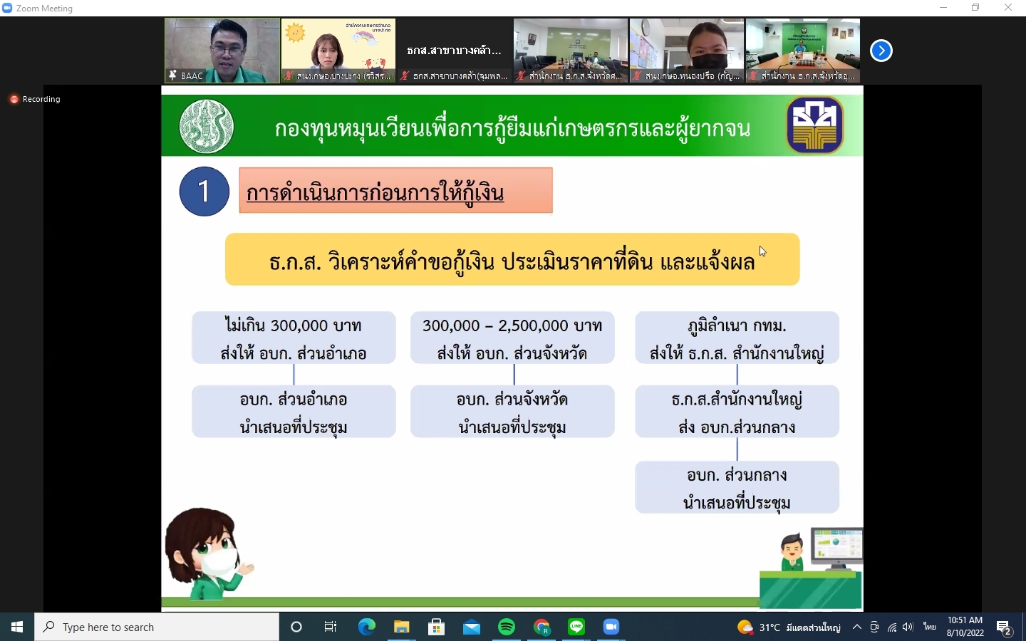 ร่วมประชุมสัมมนาเชิงปฏิบัติการเรื่อง ระเบียบ หลักเกณฑ์ และวิธีปฏิบัติงานให้ความช่วยเหลือเกษตรกรและผู้ยากจนภายใต้กองทุมหมุนเวียนเพื่อการกู้ยืมแก่เกษตรกรและผู้ยากจน ประจำปีบัญชี 2565 ครั้งที่ 4 (ภาคกลาง)