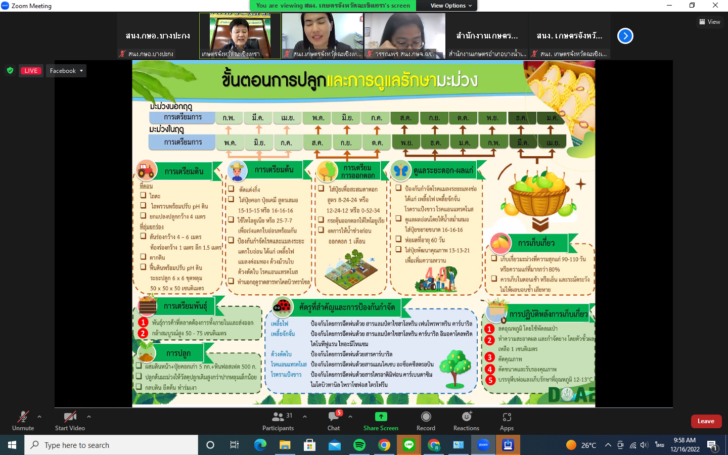 ร่วมอบรมออนไลน์โครงการพี่สอนน้องครั้งที่1/ 2566