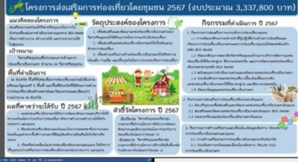 ร่วมรับฟังแนวทางการจัดทำแผนพัฒนาแหล่งท่องเที่ยวเชิงเกษตร ปี 2567
