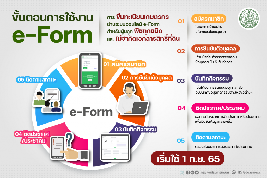 eform